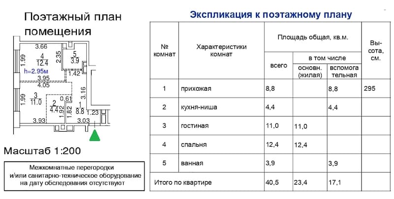 БТИ с нарушением площади