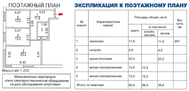 БТИ новостройки