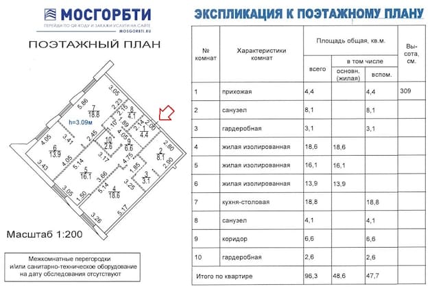 БТИ без стен