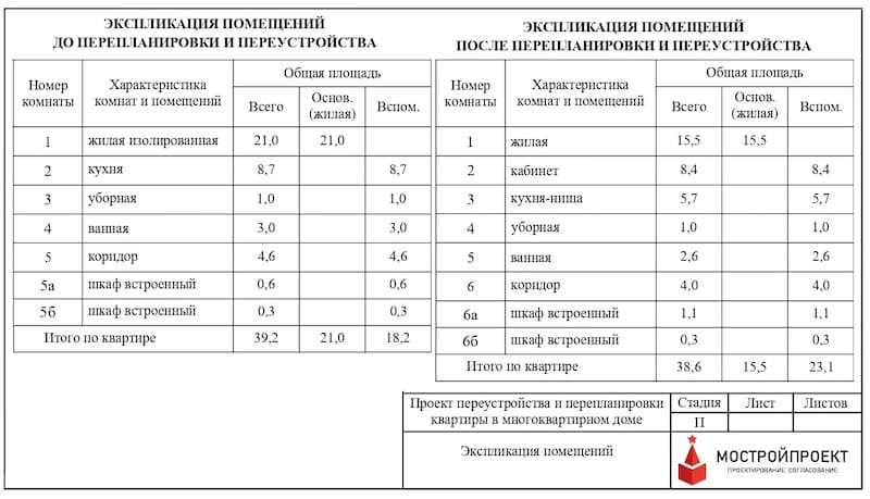 Расшифровка помещений