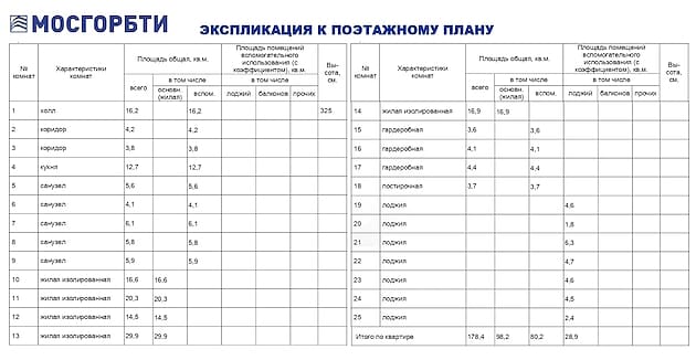 Экспликация до перепланировки
