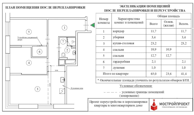 Итоговая планировка