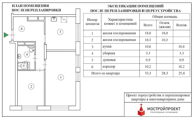 Запланированные изменения