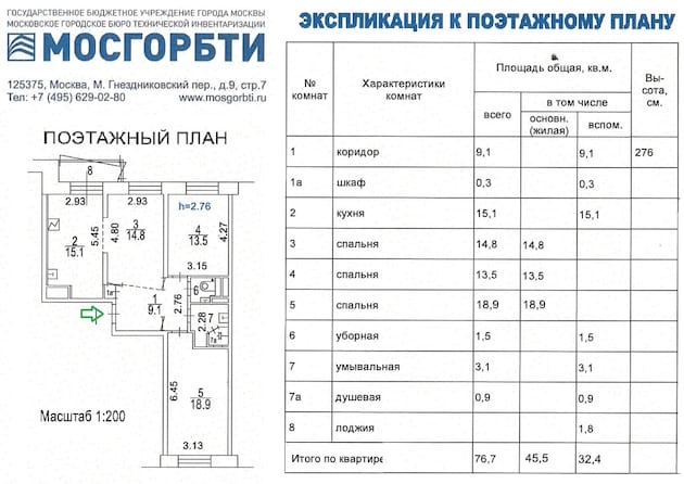 БТИ после ремонта