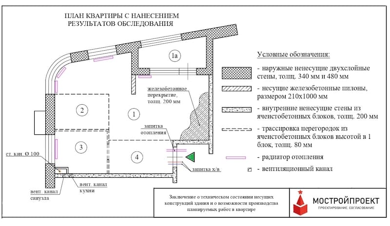 Обследование помещения