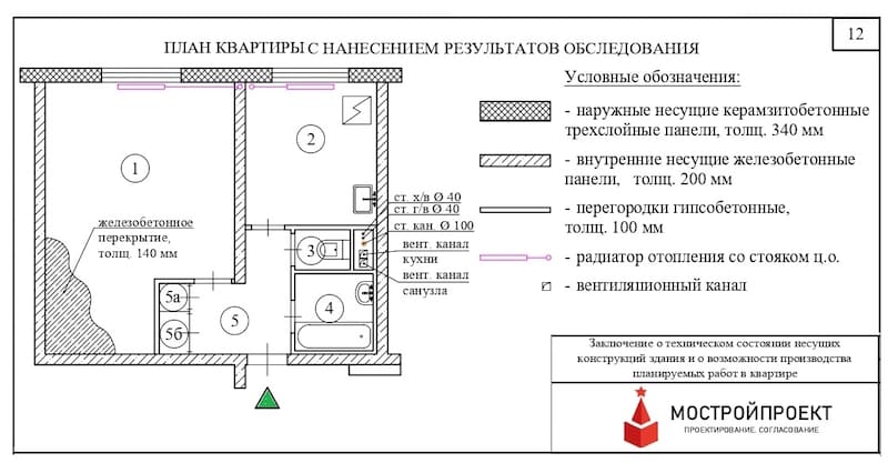 Осмотр квартиры