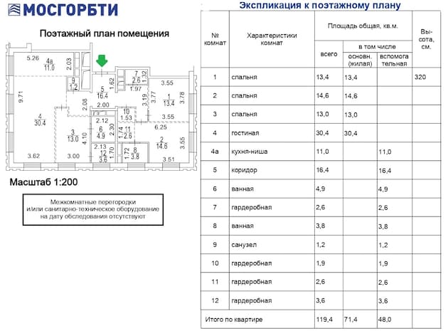БТИ без отделки