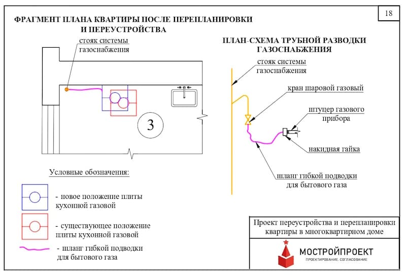 Перенос газовой плиты
