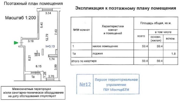 БТИ без зонирования