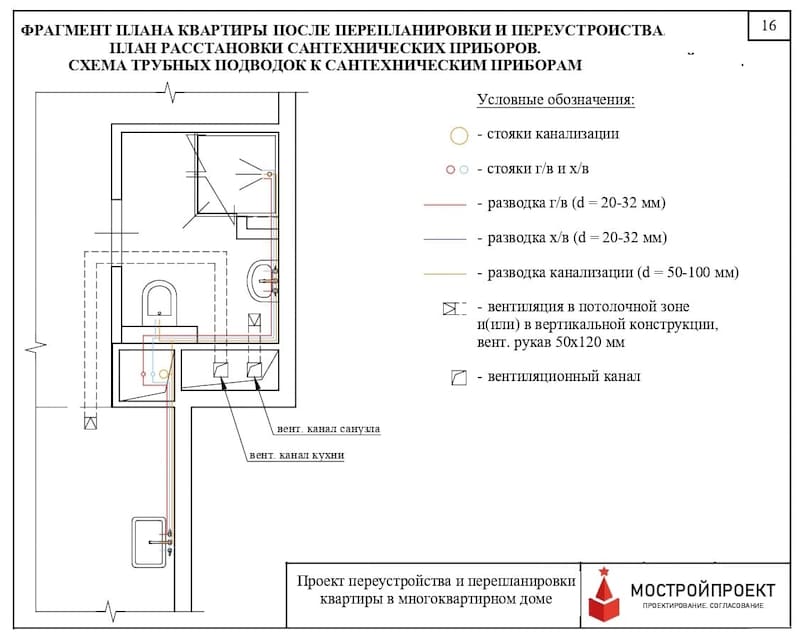 Водоснабжение и канализация