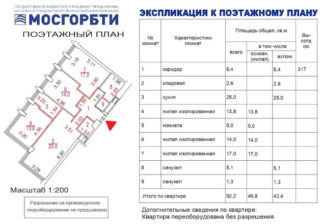 Красный БТИ